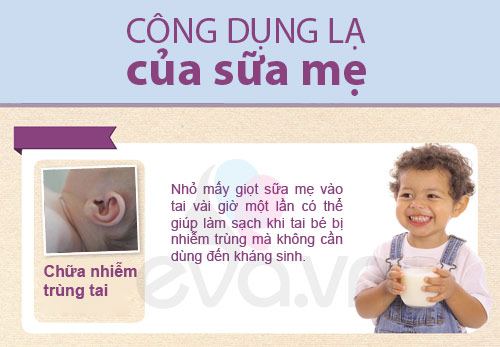 Trị bệnh cho bé bằng sữa mẹ 'cực nhạy' - 1