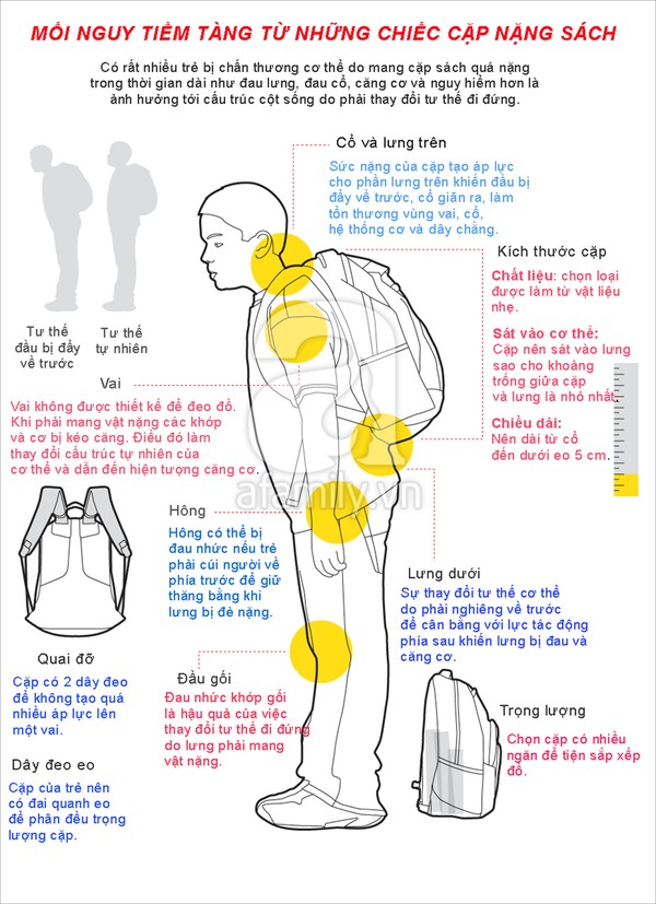 Cách chọn cặp sách cho con 1 Cách chọn cặp sách cho con 1