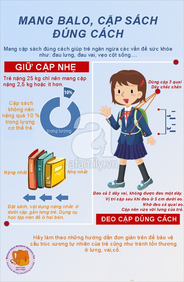 Cách chọn cặp sách cho con 2 Cách chọn cặp sách cho con 2