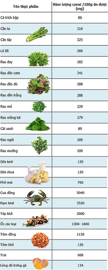 canbao-nhieucanxide-phat-trien-chieu-cao-toiuu-1