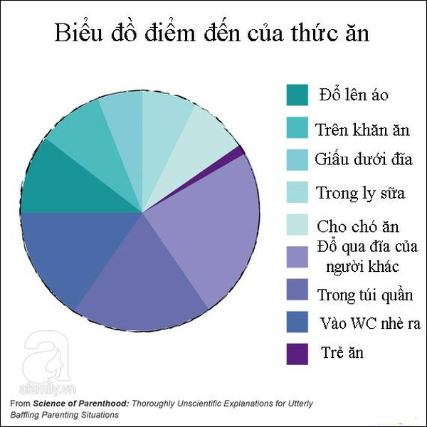 cho-con-an2010
