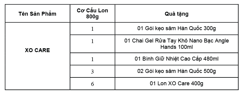 ctkm042020-xocare-01