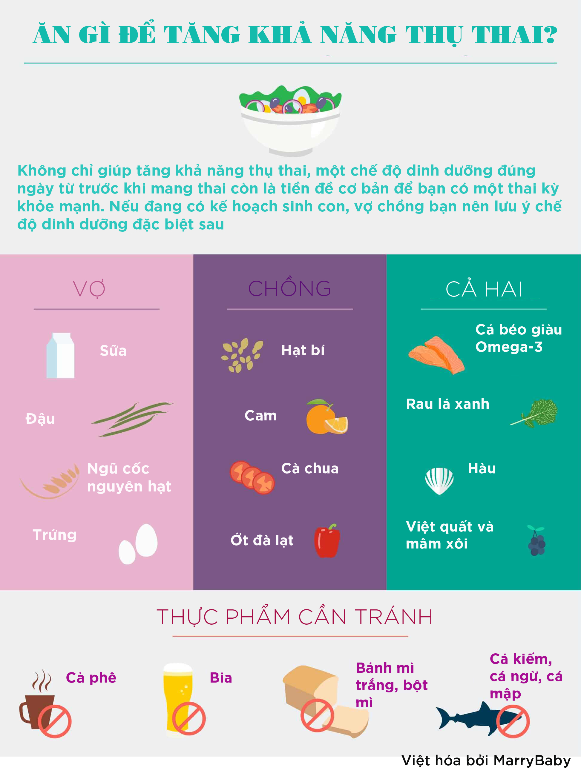 infographic-an-gi-de-tang-kha-nang-thu-thai