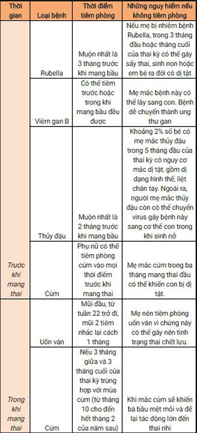 lich-tiem-phong-cho-ba-bau-trong-qua-trinh-mang-thai-1-1476542879-width400height876