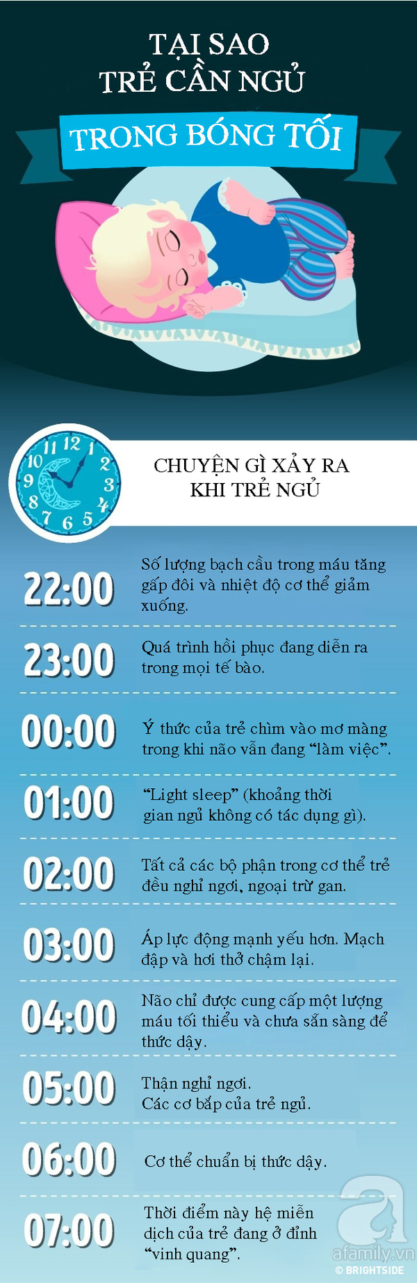 mot-ly-do-quan-trong-giai-thich-viec-tai-sao-nen-de-tre-em-ngu-trong-bong-toi_aa683c549e201