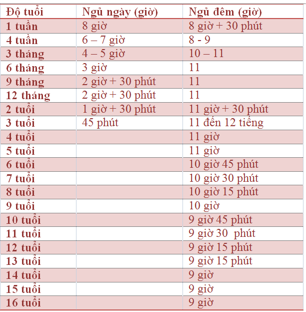 vi-sao-nhung-dua-tre-ngu-truoc-8-gio-toi-luon-dat-chuan-can-nang-untitled-1477374215-width612height623